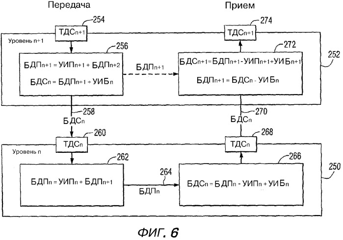 Способ и устройство для форматирования сигналов для передачи и приема цифрового аудиорадиовещания (патент 2321961)