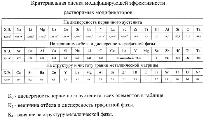 Наномодификатор нового поколения (нмнп) (патент 2468110)