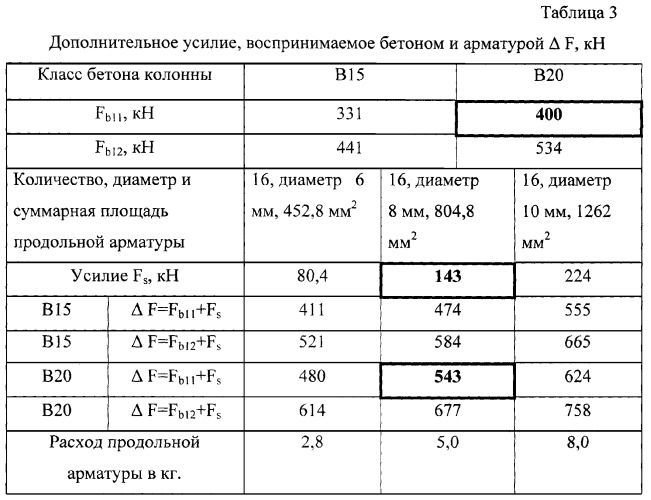 Устройство узла соединения сборной железобетонной колонны с отдельным фундаментом (патент 2369691)