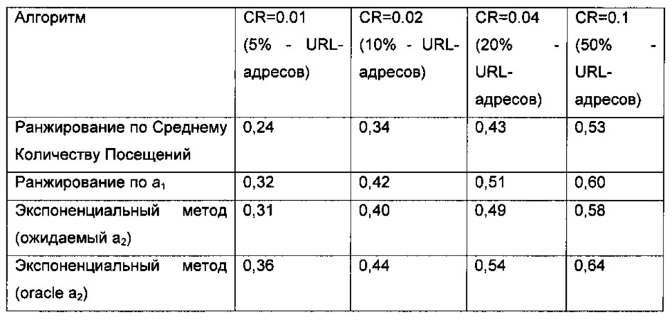 Способ определения последовательности просмотра веб-страниц и сервер, используемый в нем (патент 2634218)