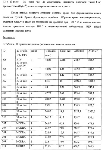 Композиции для лечения неопластических заболеваний (патент 2488384)