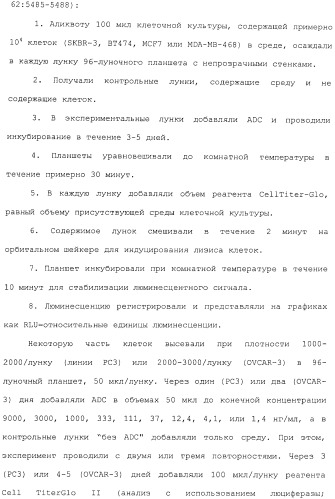 Антитела, сконструированные на основе цистеинов, и их конъюгаты (патент 2412947)