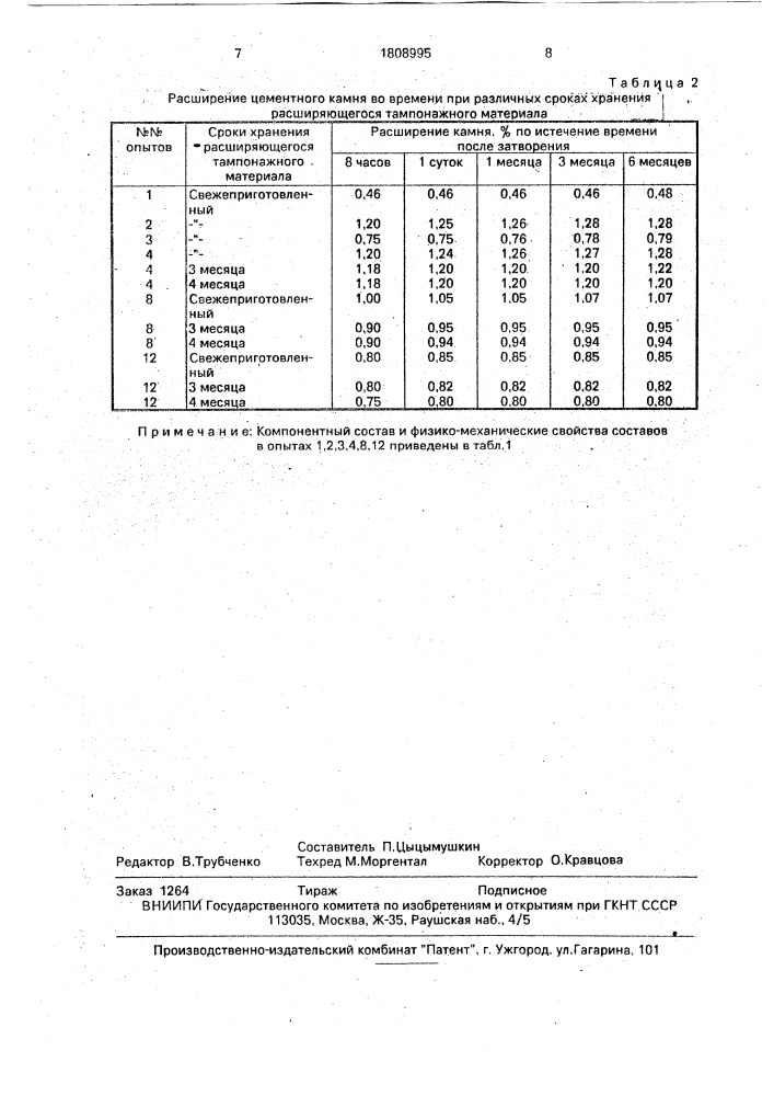 Расширяющийся тампонажный материал (патент 1808995)