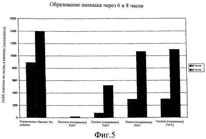 Абсорбирующее изделие (патент 2419456)