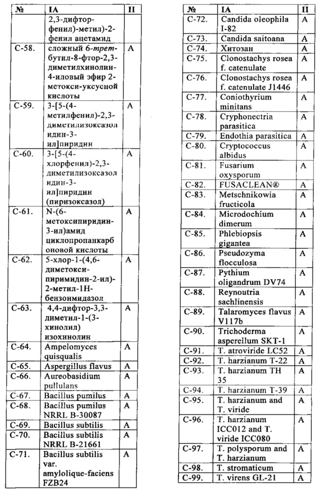 Пестицидные смеси (патент 2656251)