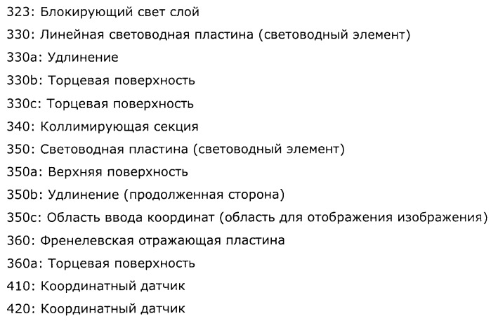 Координатный датчик, электронное устройство, отображающее устройство и светоприемный блок (патент 2491606)