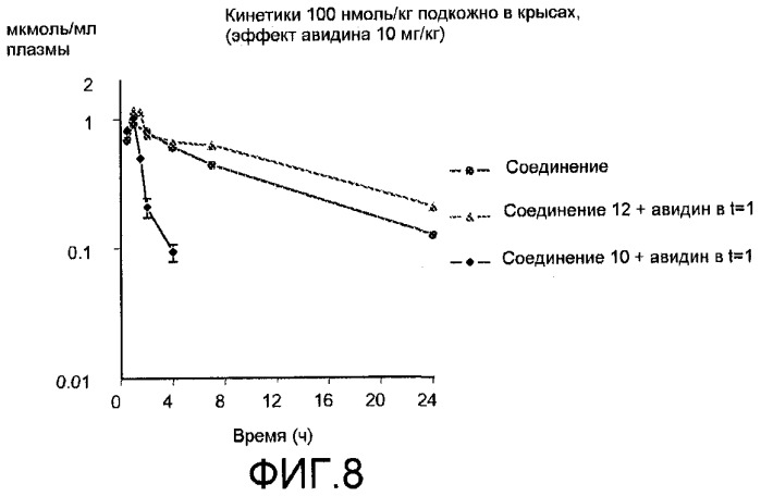 Антитромботические двойные ингибиторы, включающие биотиновую метку (патент 2434876)