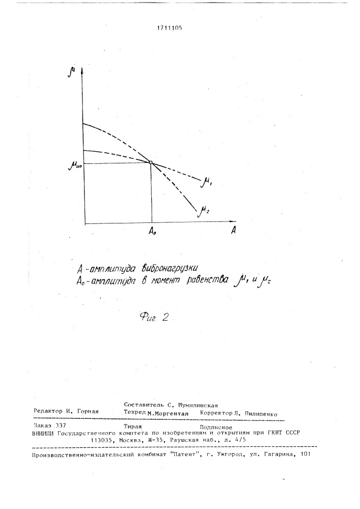 Способ определения магнитной проницаемости образцов (патент 1711105)