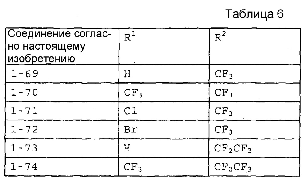 Конденсированные оксазольные соединения и их применение для борьбы с вредителями (патент 2649388)