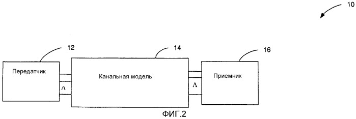 Способ и устройство для снижения ранговой оценки канала в системе связи (патент 2292655)