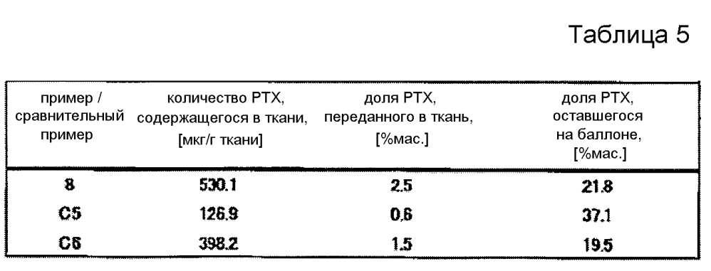 Композиция покрытия и медицинское устройство (патент 2605291)