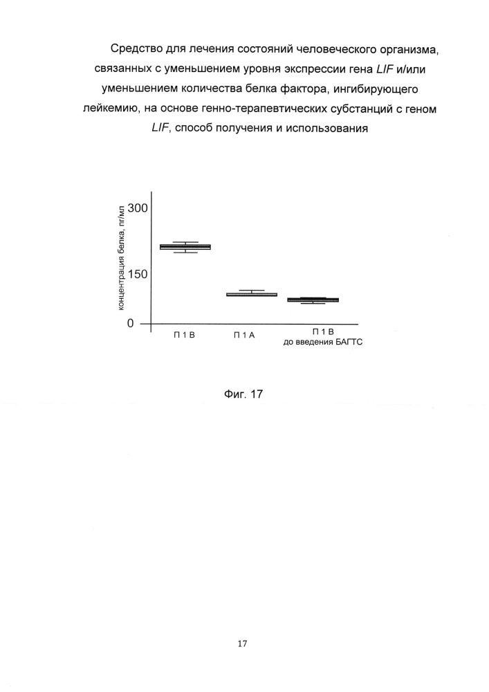 Средство для лечения состояний человеческого организма, связанных с уменьшением уровня экспрессии гена lif и/или уменьшением количества белка фактора, ингибирующего лейкемию, на основе генно-терапевтических субстанций с геном lif, способ получения и использования (патент 2653487)