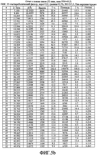 Кристаллы гидробромата прасугреля (патент 2484094)