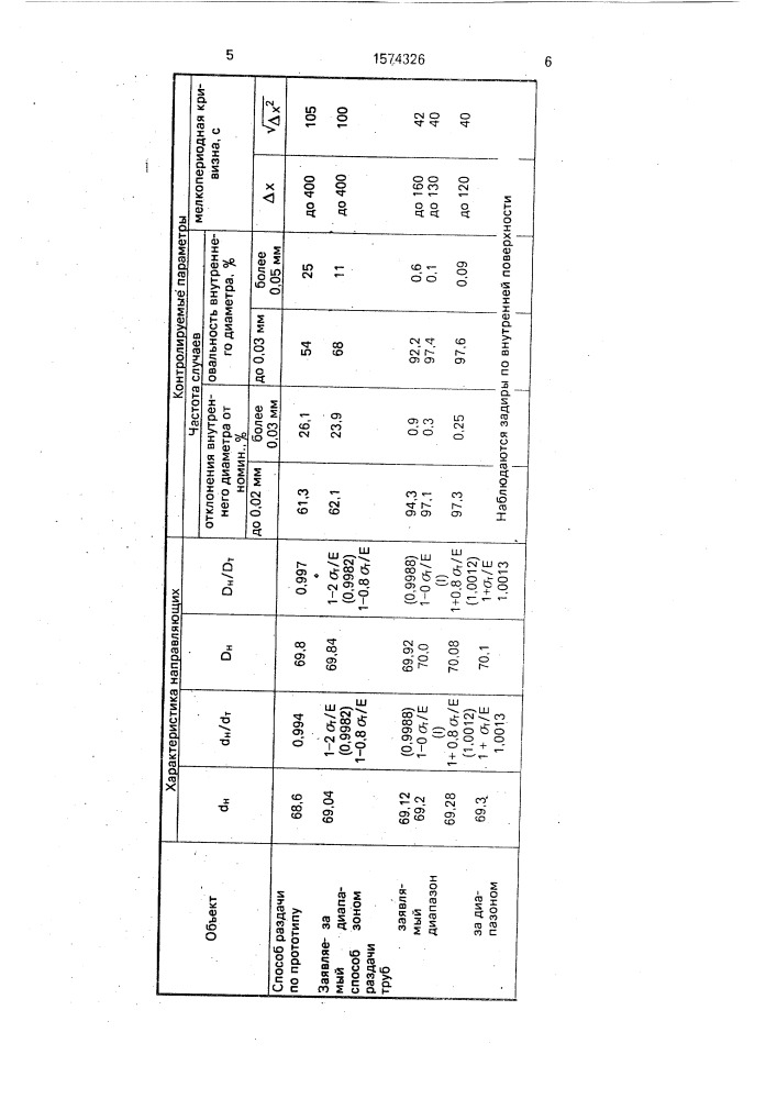 Способ раздачи труб (патент 1574326)