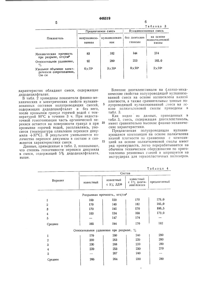 Полупроводящая вулканизующаяся композиция (патент 446519)