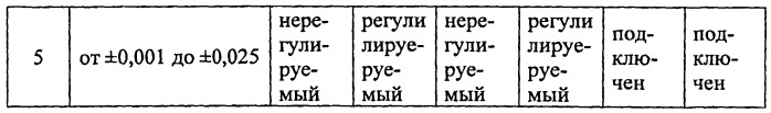 Компенсационный акселерометр (патент 2536855)