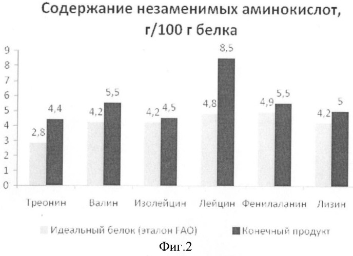 Макрокомпонентная смесь для комбикормов (патент 2368234)