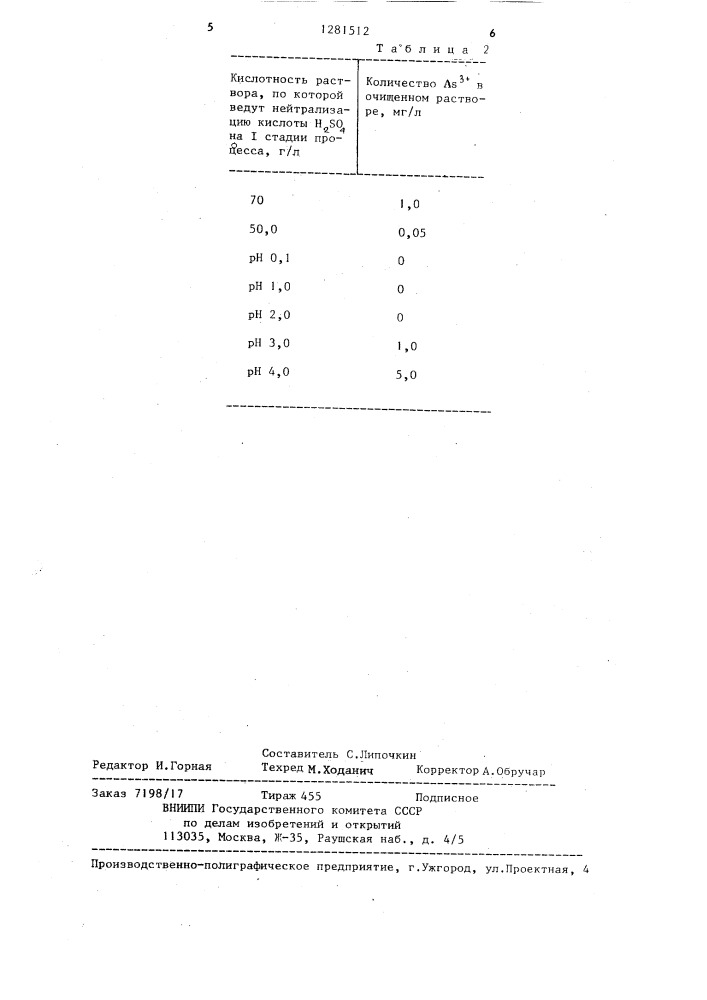 Способ очистки промывной серной кислоты от примесей мышьяка (патент 1281512)