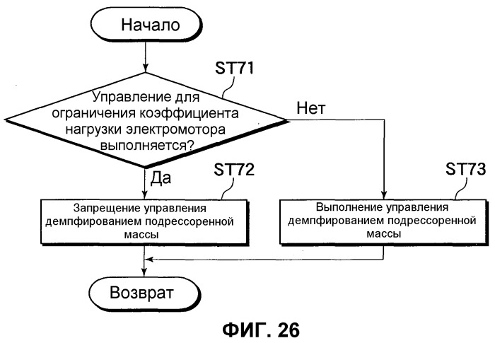 Система управления демпфированием подрессоренной массы транспортного средства (патент 2484992)