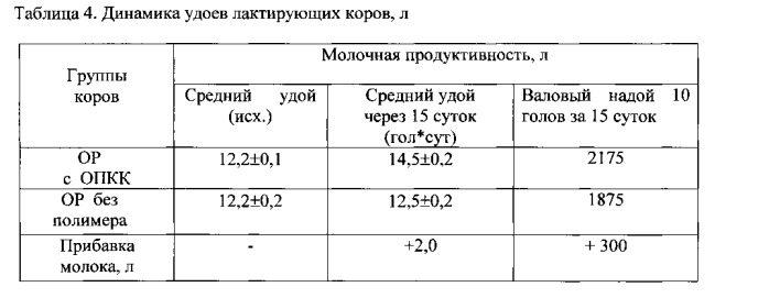 Способ обработки концентрированных кормов для жвачных животных (патент 2544077)