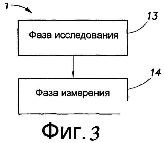 Системы и способы для сжатия данных скважины (патент 2459950)