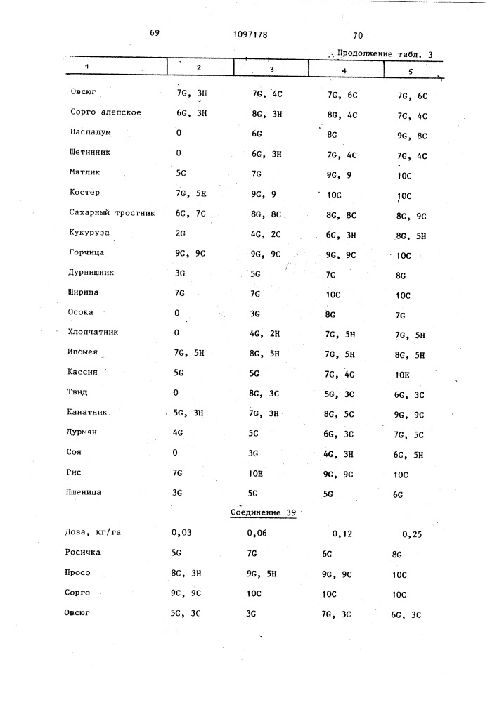 Способ борьбы с нежелательной растительностью (патент 1097178)