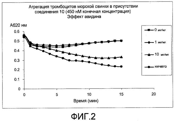 Антитромботические двойные ингибиторы, включающие биотиновую метку (патент 2434876)