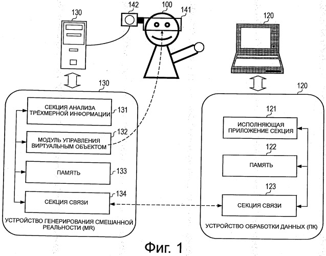 Устройство обработки информации, способ обработки информации и программа (патент 2536363)