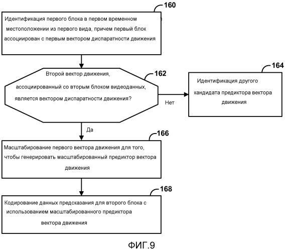 Предсказание векторов движения при кодировании видео (патент 2575690)