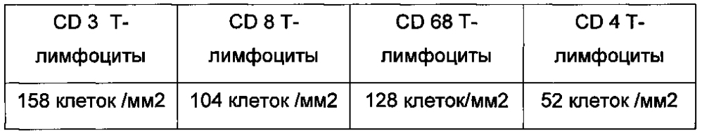 Способ прогнозирования эффективности проведения гепатотропной терапии у больных неалкогольной жировой болезнью печени (патент 2595827)