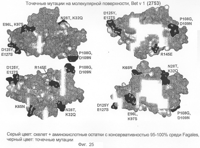 Новые мутантные аллергены (патент 2285042)