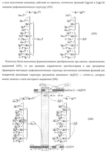 Функциональная структура предварительного сумматора f ([ni]&amp;[ni,0]) условно &quot;i&quot; и &quot;i+1&quot; разрядов &quot;k&quot; группы параллельно-последовательного умножителя f ( ) для позиционных аргументов множимого [ni]f(2n) с применением арифметических аксиом троичной системы счисления f(+1,0,-1) (варианты русской логики) (патент 2439658)