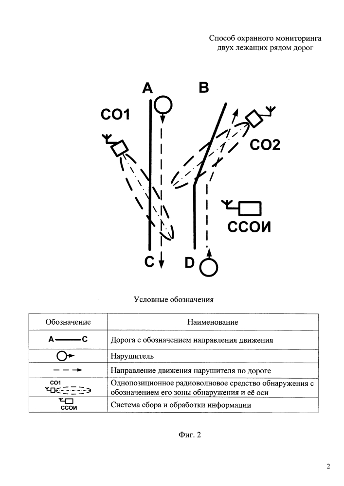 Способ охранного мониторинга двух лежащих рядом дорог (патент 2634745)