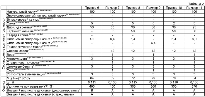 Резиновая смесь для шины и пневматическая шина, выполненная с применением этой смеси (патент 2472816)