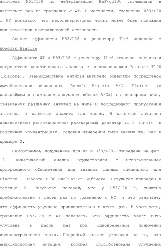 Способ модификации изоэлектрической точки антитела с помощью аминокислотных замен в cdr (патент 2510400)