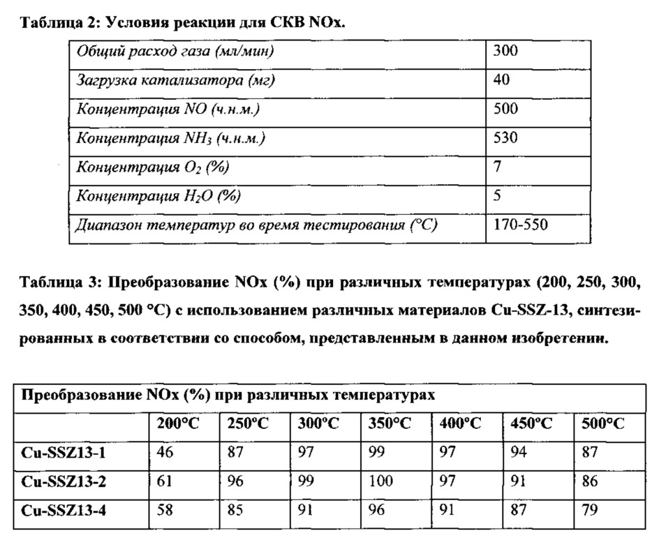 Однореакторный способ синтеза cu-ssz-13, соединение, полученное с помощью способа, и его использование (патент 2643969)