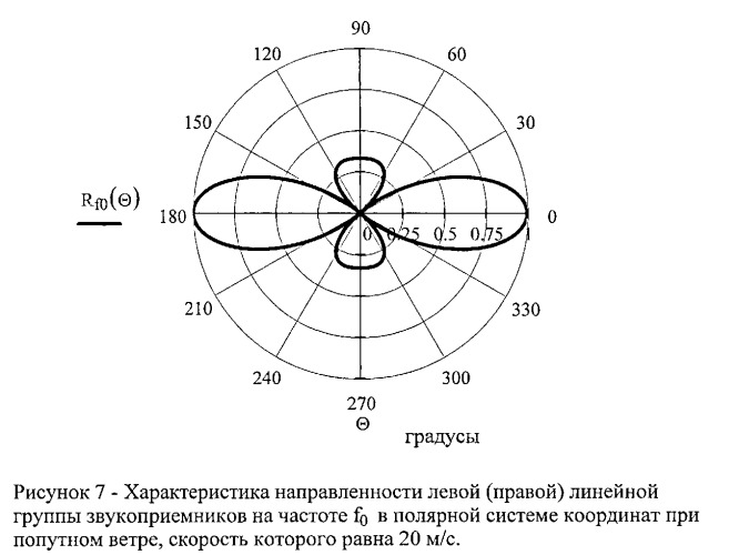 Акустический локатор импульсных источников звука (патент 2529827)