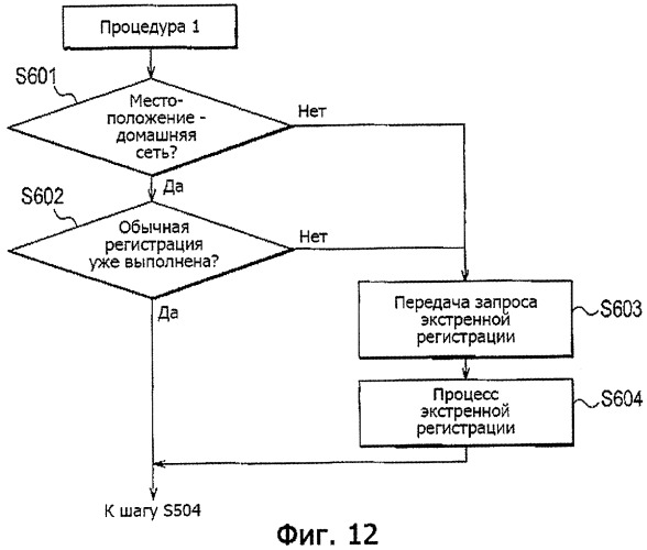 Мобильный терминал и мобильная система связи (патент 2423022)