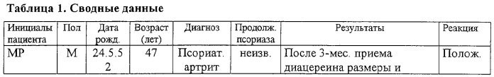 Вещества, предназначенные для лечения псориаза (патент 2266740)