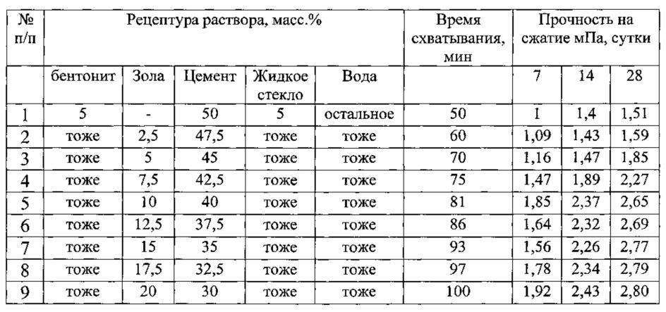 Способ получения тампонажного раствора (патент 2645691)