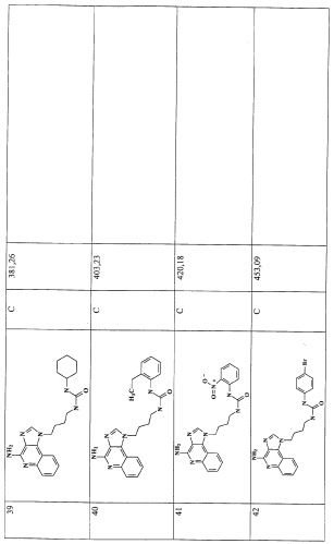 Мочевинозамещенные имидазохинолины, фармацевтический препарат и способ индукции биосинтеза цитокинов на их основе (патент 2265020)