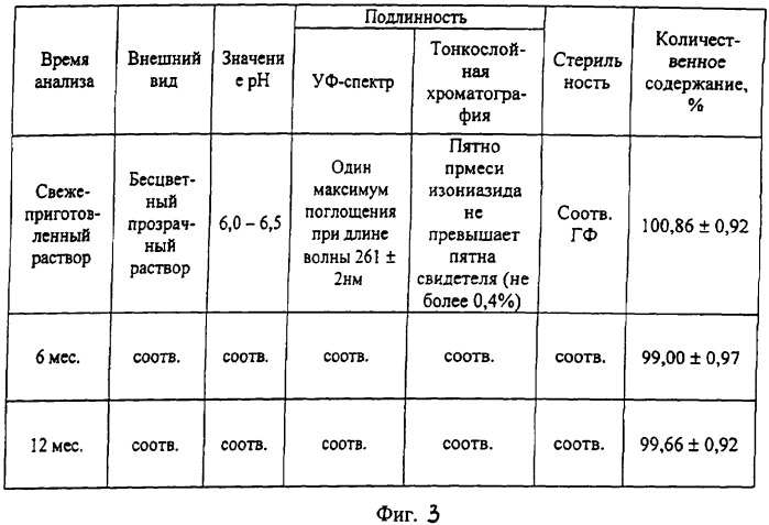 Противотуберкулезное средство в виде раствора для инъекции (патент 2358742)