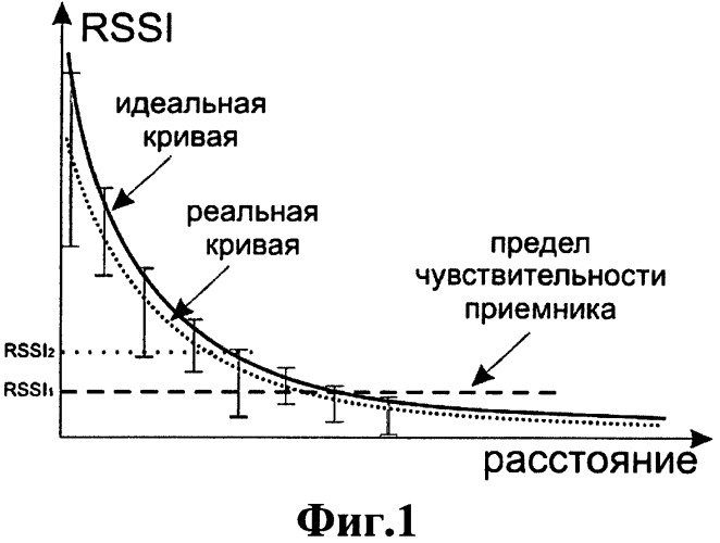 Способ локации радиоузла, система локации радиоузла и узел обработки данных (патент 2432581)