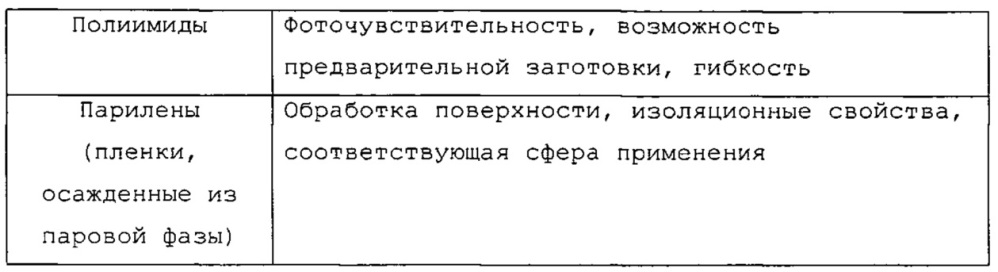 Герметизация офтальмологических устройств со встроенной электроникой и кольцеобразными вставками (патент 2647990)