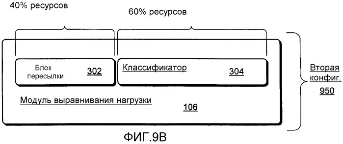 Выравнивание сетевой нагрузки с помощью управления соединением (патент 2387002)