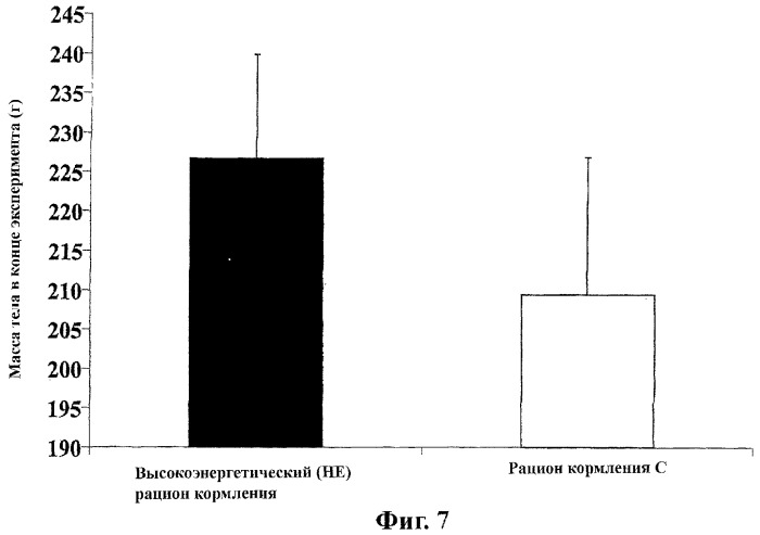 Пищевой продукт для диабетиков (патент 2380983)