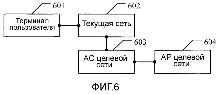 Способ передачи обслуживания между сетями, система связи и соответствующие устройства (патент 2495541)