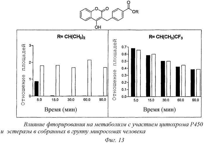 Средства и способы для лечения нарушений свертываемости (патент 2335501)