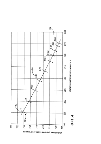 Сжимаемый жидкий разбавитель для полимеризации полиолефинов (патент 2588142)