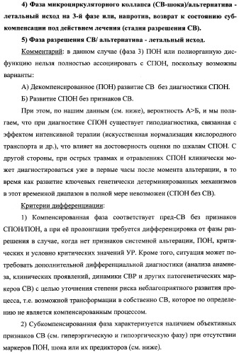 Способ диагностики и прогноза системного воспаления с верификацией фаз и стадий (патент 2335771)